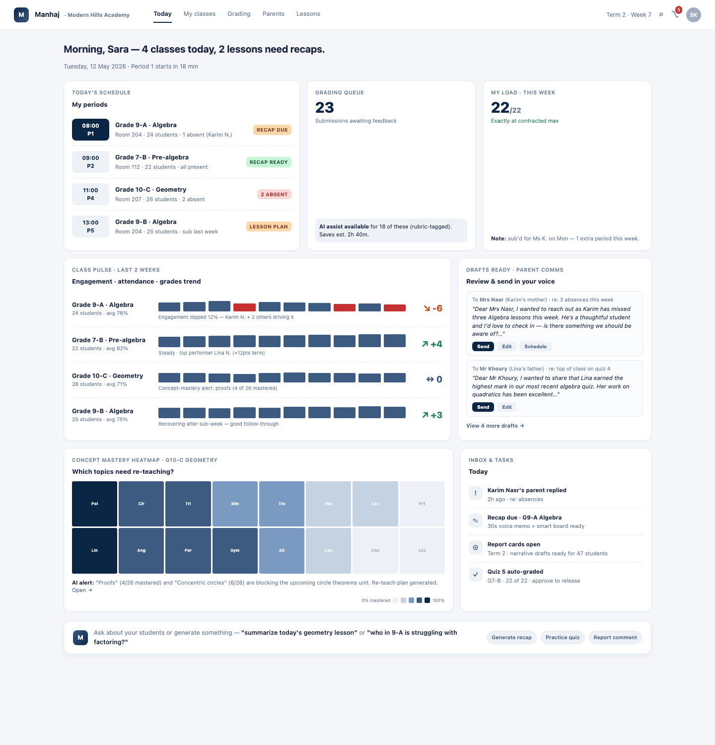 The teacher class hub: today's periods, grading queue, teaching load, class pulse and parent-comms drafts awaiting approval.